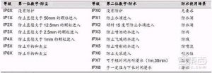 苹果三星专利战拼疯了 ：手机防水防潮新突破