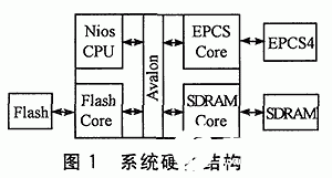 FPGA开发过程中,如何实现编程应用功能呢?