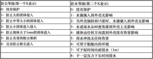 防水手机的实用性到底怎么样？苹果、华为 、三星、VIVO等手机巨头加入