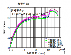 高频稳压器的性能特点以及应用领域