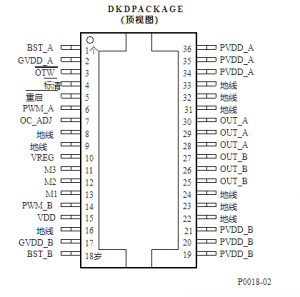 数字音频元器件的功能特点及使用领域分析