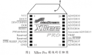 基于XBee Pro RF模块实现智能公交系统的设计方案