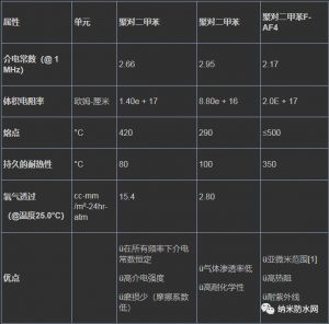 石油和天然气传感器怎么防水防腐蚀？