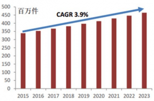 派旗纳米：蓝牙运动耳机防水防汗液解决方案