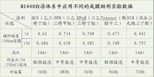 科普：水性的金属防腐涂层