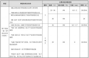 科普：各种霉菌的试验