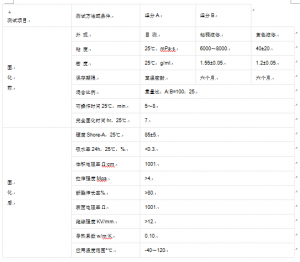 浅析电子防水工艺——灌封胶
