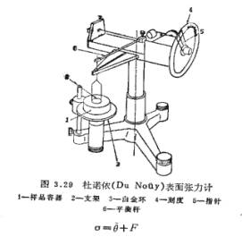 外观张力的测定方法