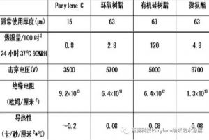 钕铁硼磁铁表面使用那种涂层防护效果更好？