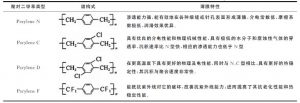 聚对二甲苯薄膜制备工艺及其在橡胶制品上的应用