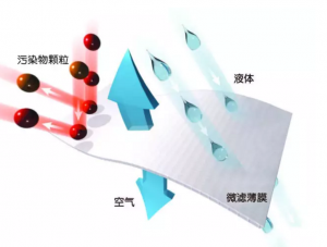科普：了解防水透气膜