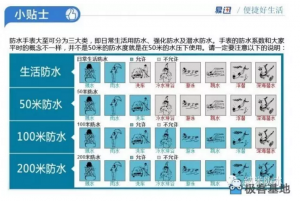 一张图诠释防水等级和防水性能
