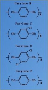 Parylene涂层百科知识