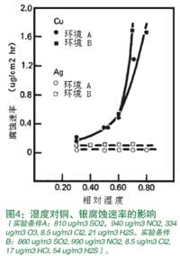 科普:什么是电子产品的爬行腐蚀