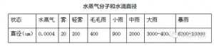既能防水又能透湿的面料有什么特点？