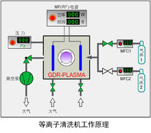 技术剖析：等离子清洗机工作原理