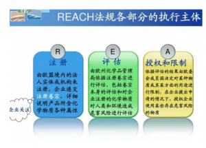 ROHS、REACH、ELV等各类环保指令简析