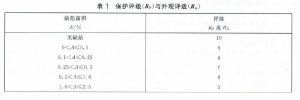 中性盐雾试验方法和判定标准