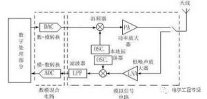 了解射频技术原理，看这篇文章就够了