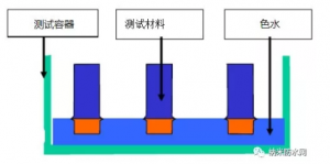 织物的防虹吸测试方法