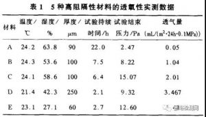 透气性、透气度测试知多少？