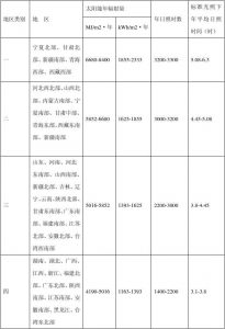 紫外线老化试验箱测试一小时相当于户外光照多久