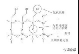防指纹AF镀膜工艺的思考