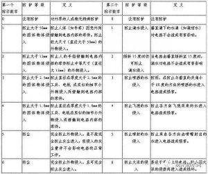 智能手机防水架构究竟是什么?