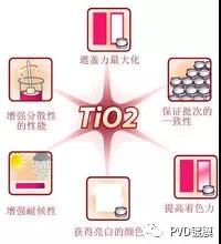为什么TiO2如此亲水？