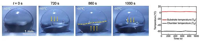 香港科技大学团队开发出低至-60℃环境防冰的超疏水选择性光热表面3.jpg 香港科技大学团队开发出低至-60℃环境防冰的超疏水选择性光热表面3.jpg