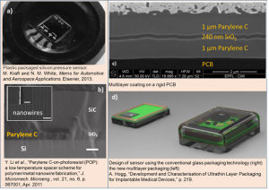 What Types of Materials can be Parylene Coated?