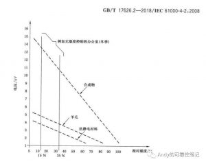 高温低湿试验的必要性
