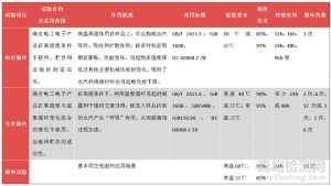 一文看懂湿热试验的原理方法、常见问题与解决方案