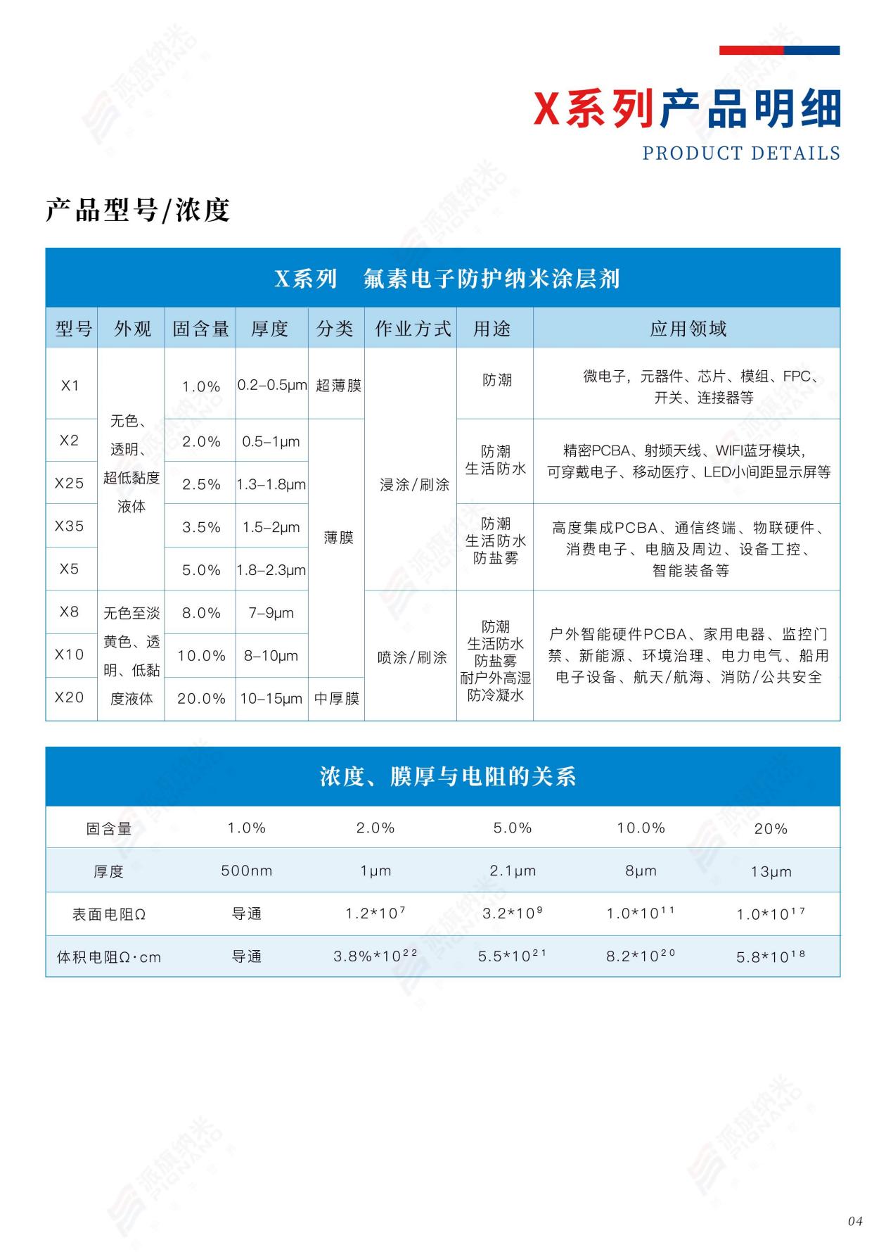 LED户外显示屏防潮改造：返修率从12%降至0.3%的实战