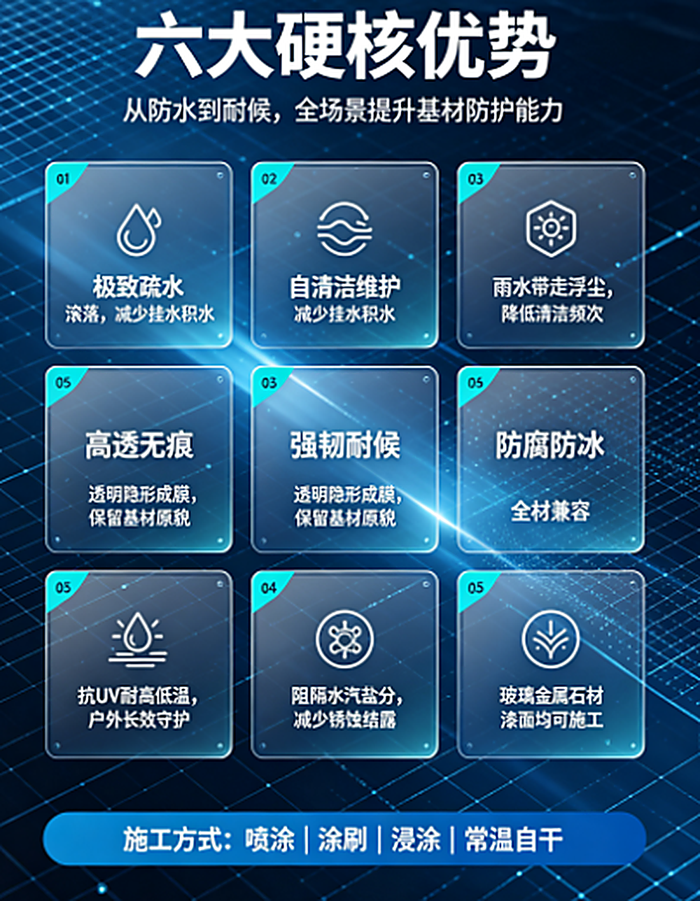 派旗纳米氟素涂层的六重防护能力