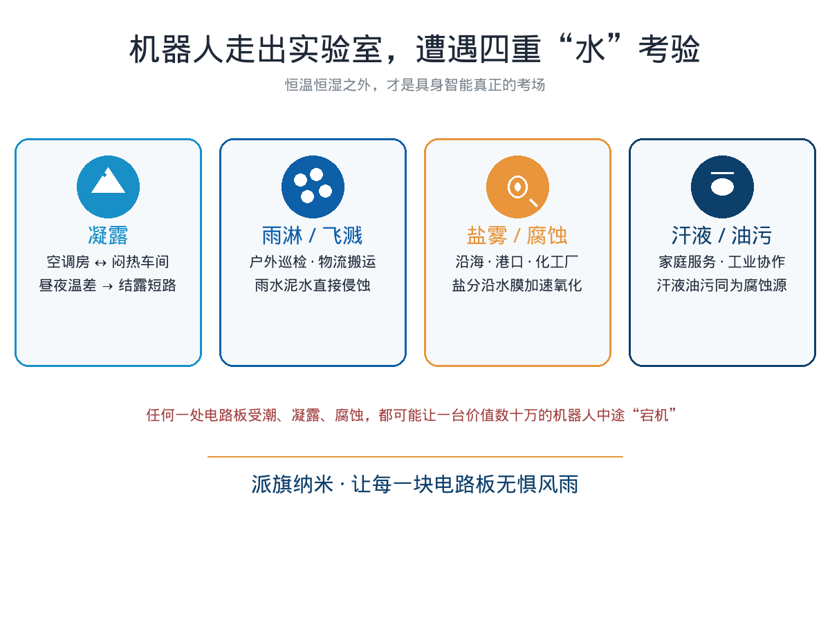 机器人走出实验室四重水考验