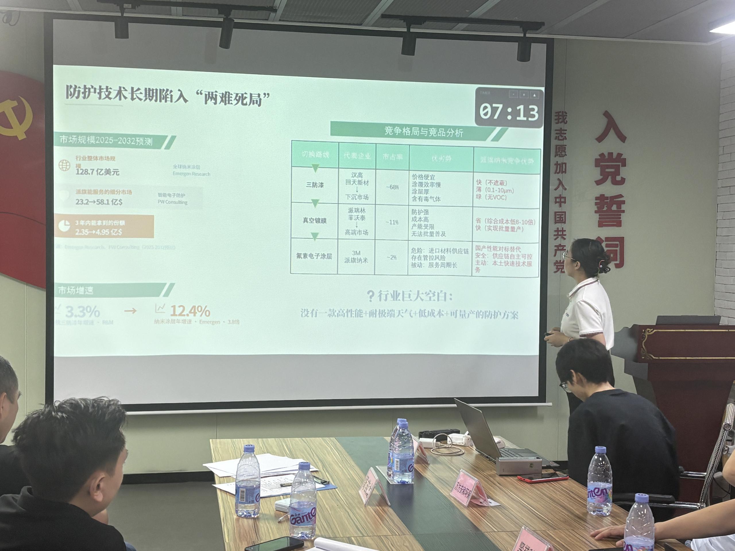 派旗纳米路演竞争格局