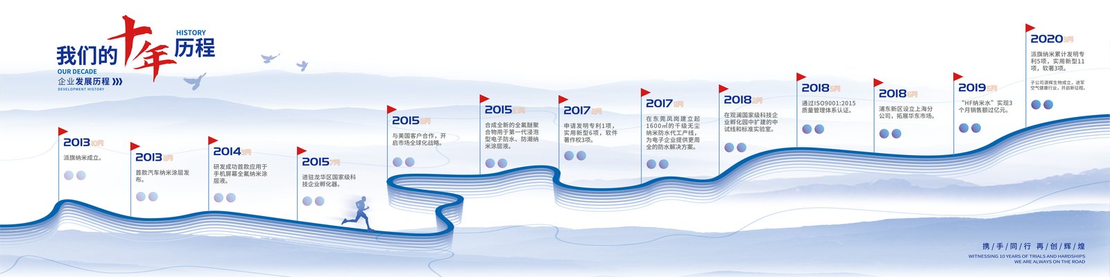 派旗纳米发展历程