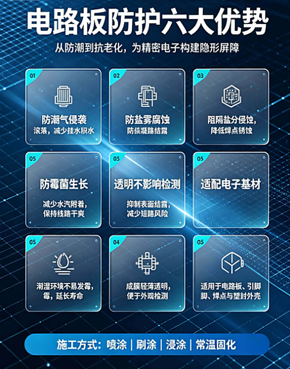 派旗纳米Q系列超疏水涂层