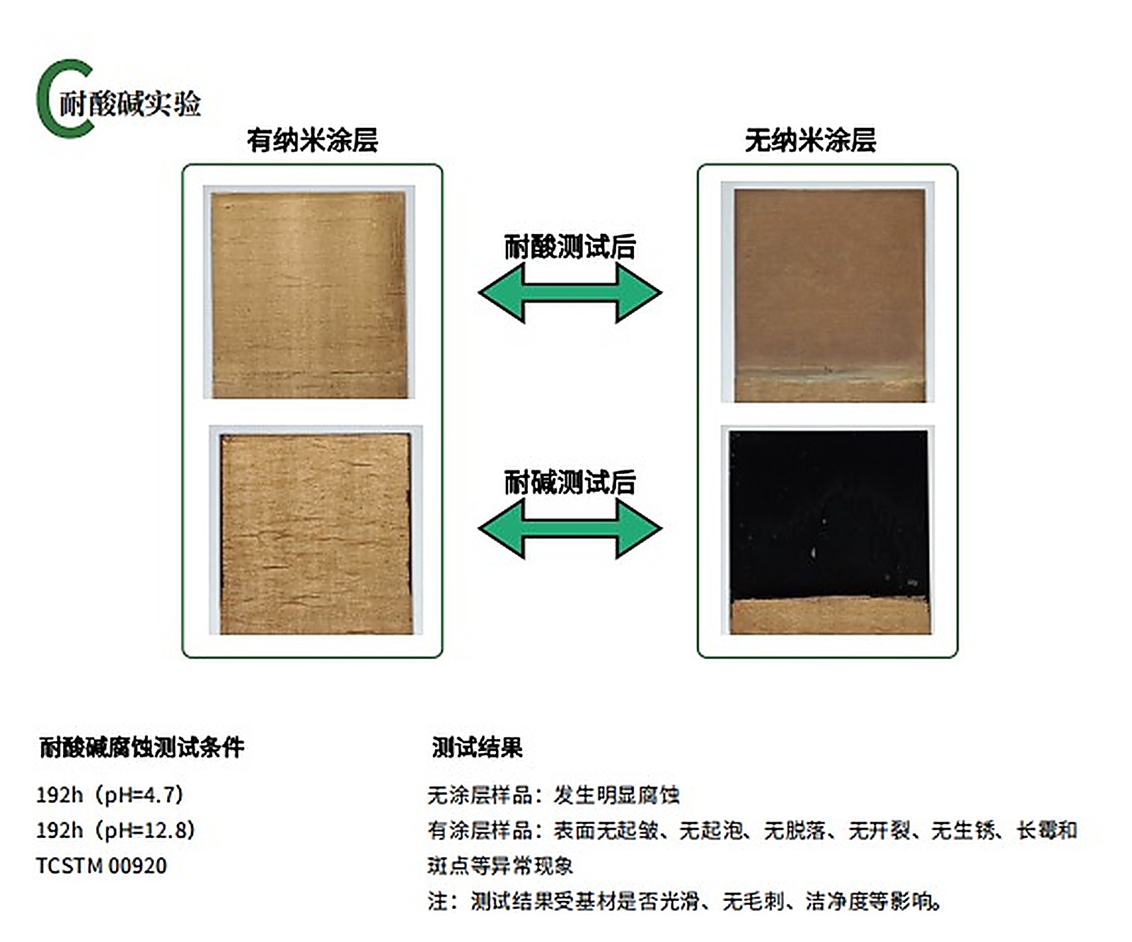 S系列涂层耐酸碱测试