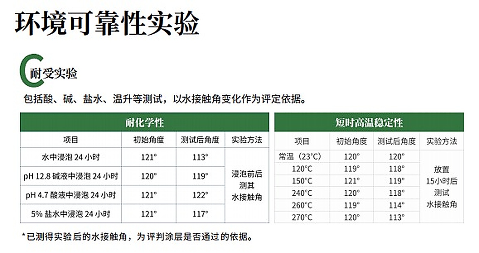 S系列涂层耐化学耐高温测试