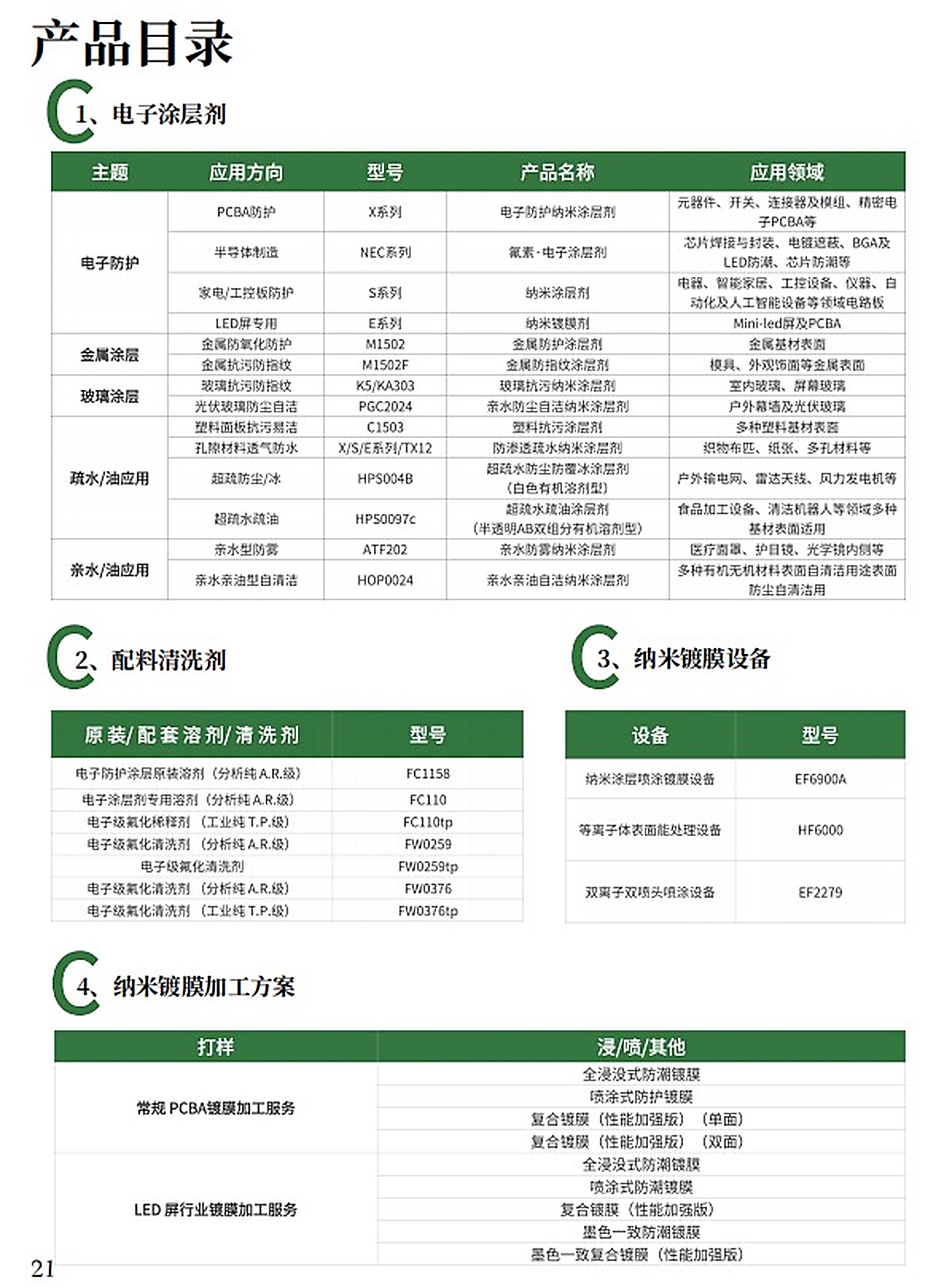 派旗纳米产品系列