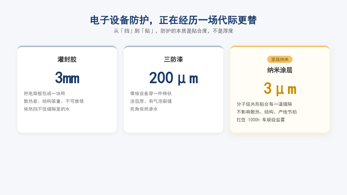 电子设备防护代际更替：灌封胶3mm、三防漆200μm、派旗纳米涂层3μm对比