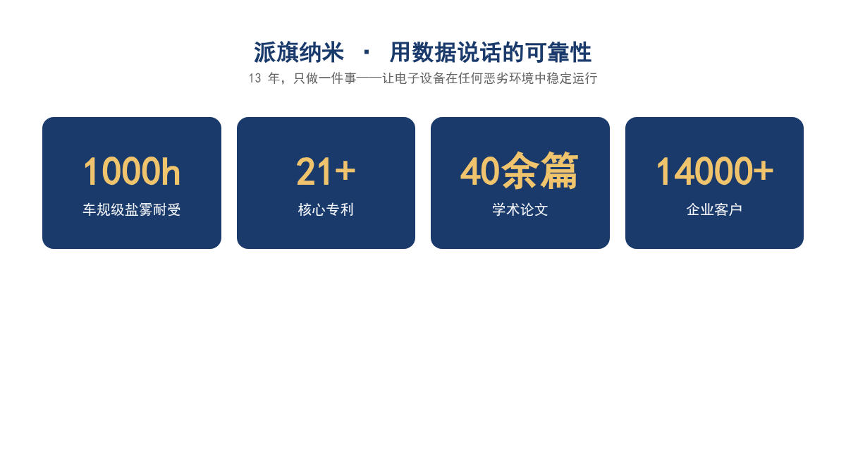 派旗纳米可靠性数据:1000小时盐雾、21+专利、40余篇论文、14000+企业客户